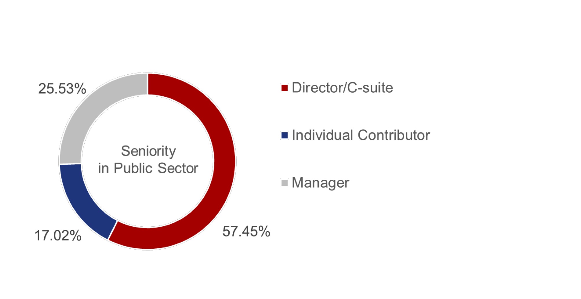 mbsc-fact&amp;figures-leadership-roles