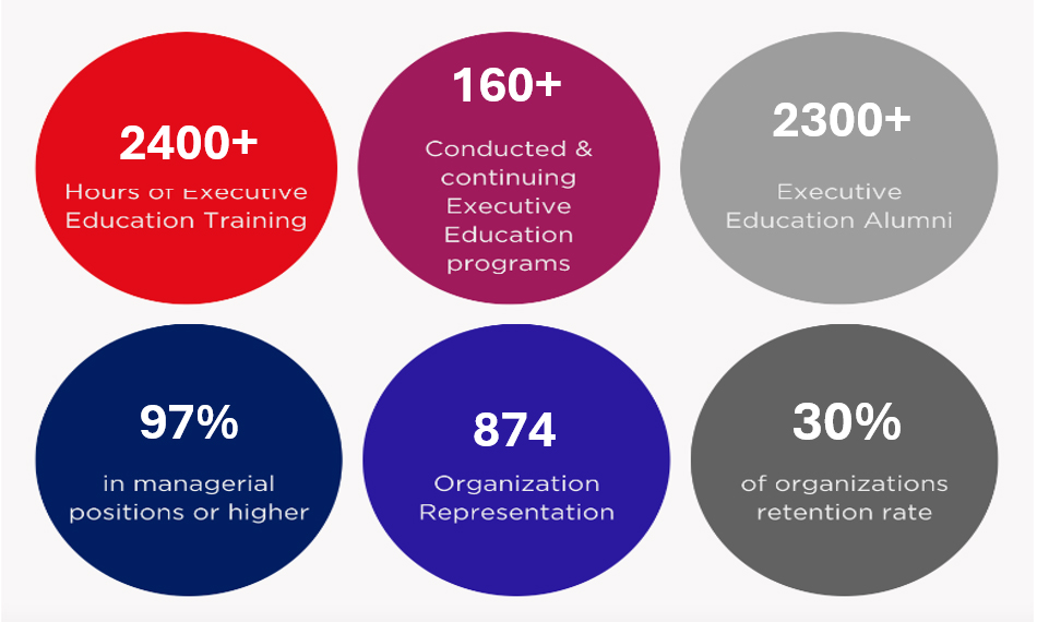 executive-education_img
